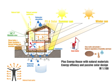 Plus Energy House & Energy Efficiency_Section
